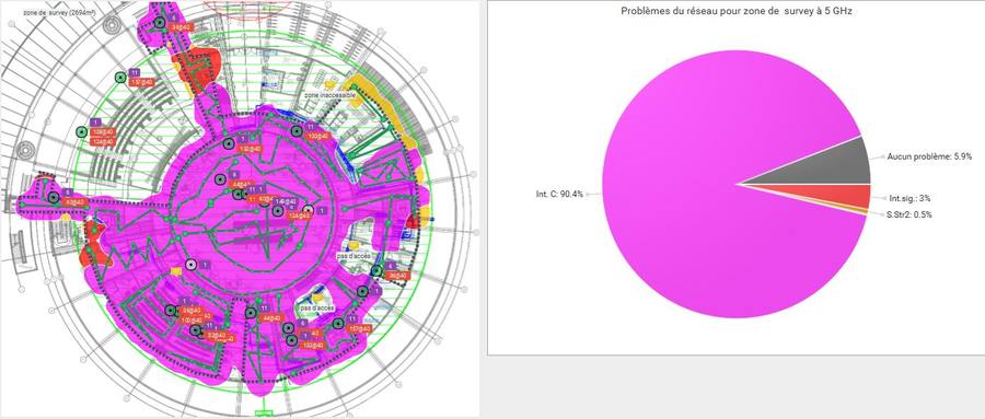 Audit-couverture-probleme-reseau-wifi-survey