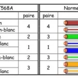 schema-cablage-reseau-TS68A-et-T568B schema-cablage-reseau-TS68A-et-T568B