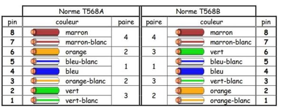 schema-cablage-reseau-TS68A-et-T568B